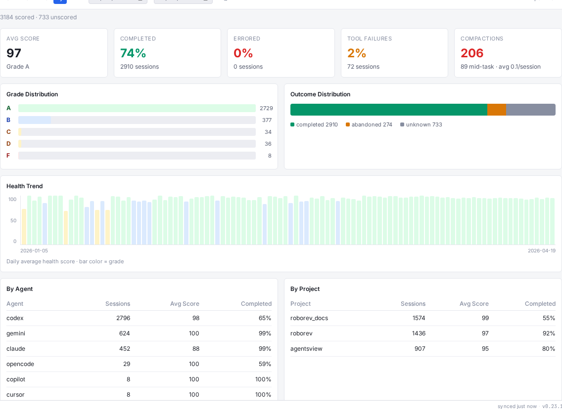Session Health section on the analytics dashboard
