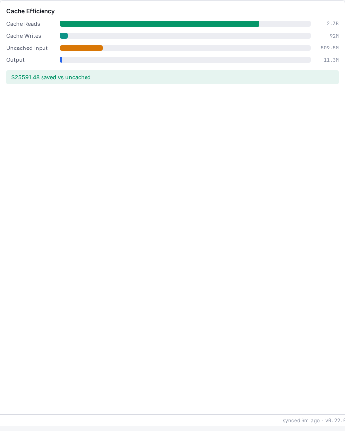 Cache efficiency panel