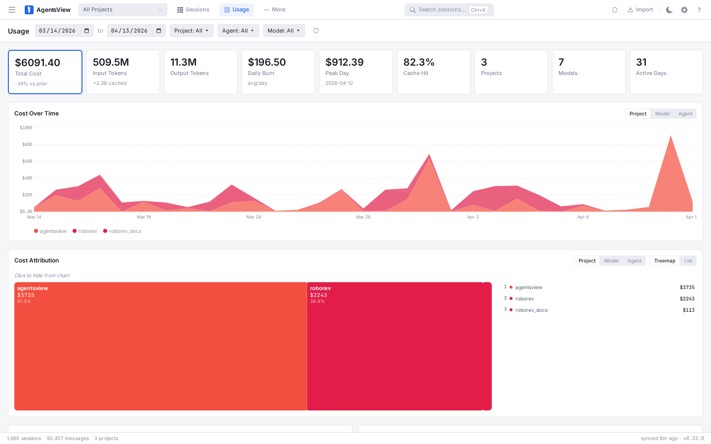 Token usage dashboard