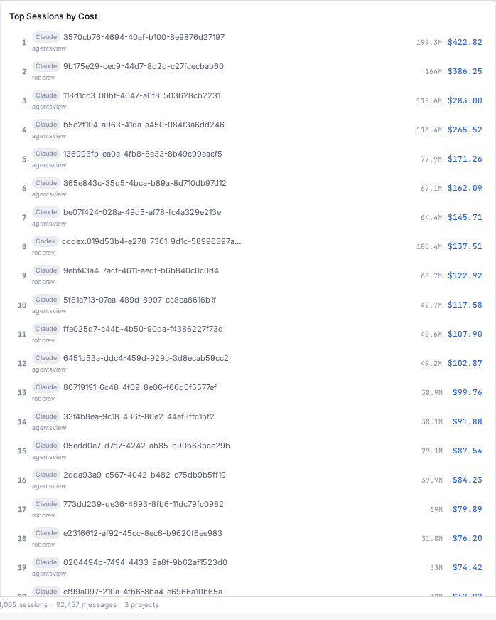 Top sessions by cost